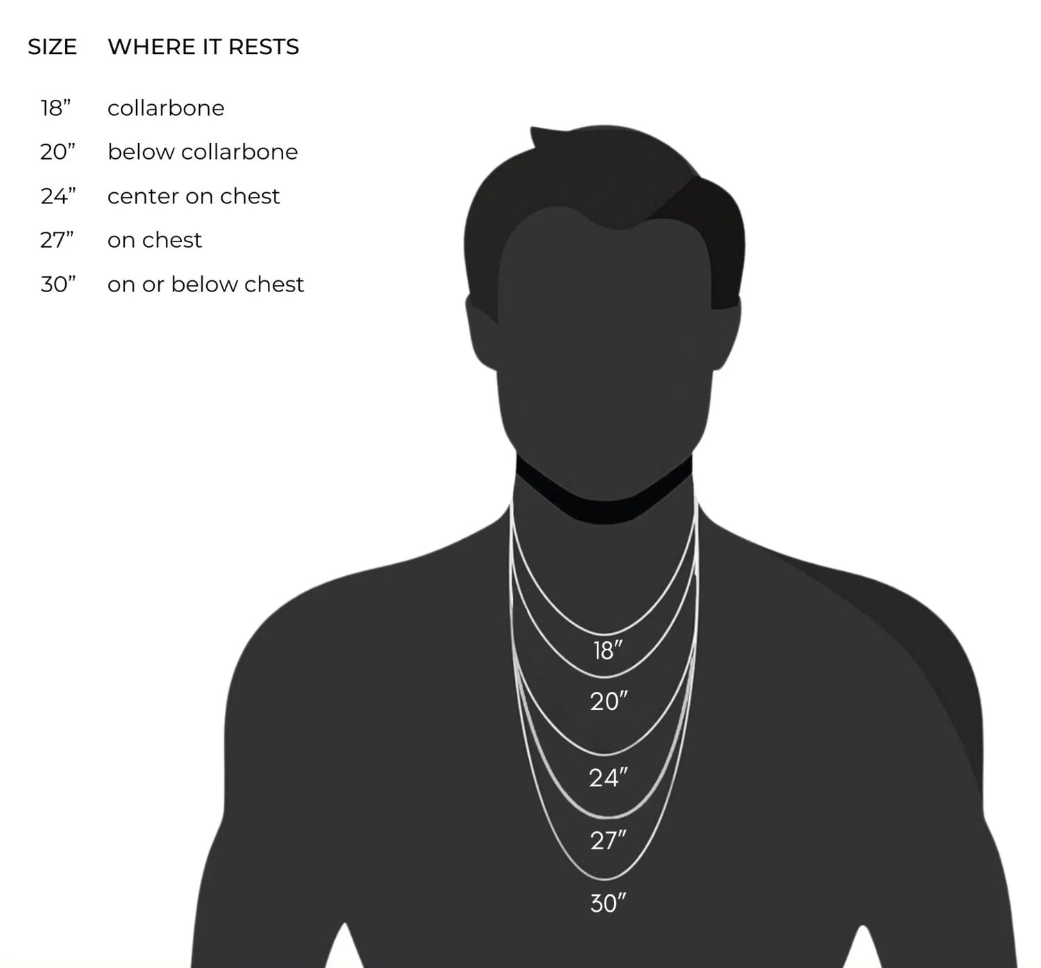 Diagram showing necklace size measurements on a silhouette of a person.